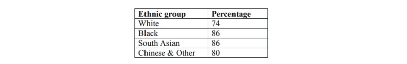 ethnic groups